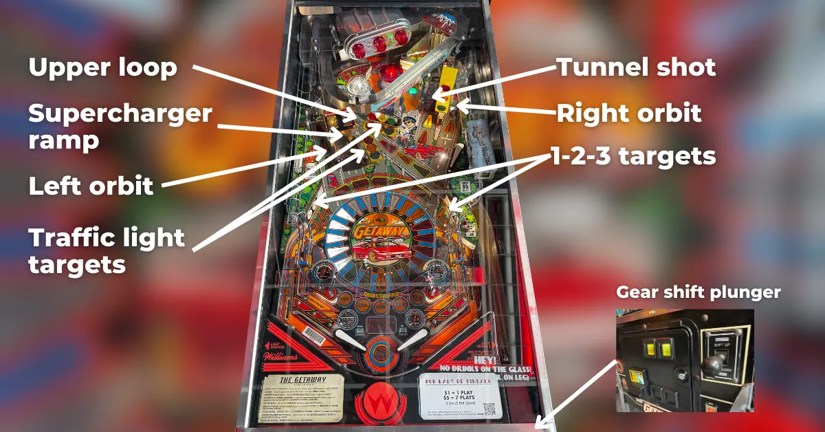 The Getaway: High Speed II Pinball Tutorial by Williams